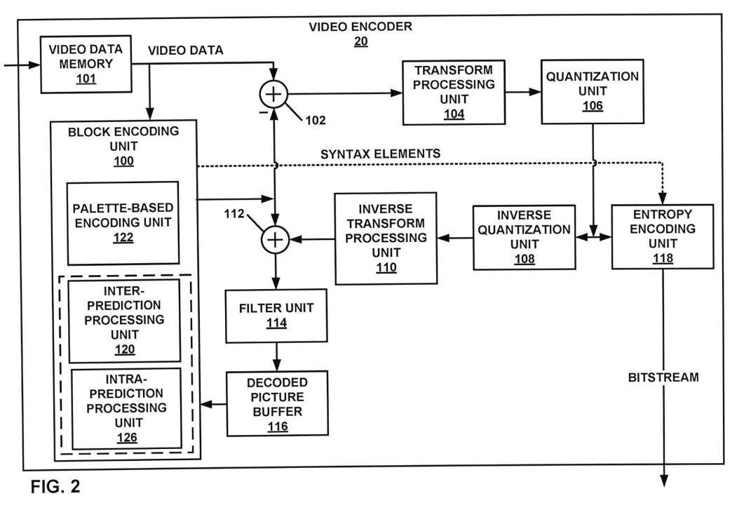 RESTRICTION ON PALETTE BLOCK SIZE IN VIDEO CODING — 图样 2 / mark 2 · Laos patent