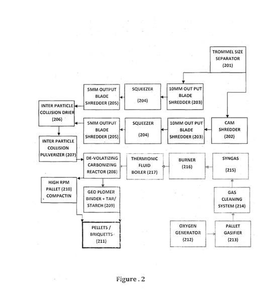A NOVEL METHOD AND AN APPARATUS IN CONVERTING UNSORTED MUNICIPAL SOLID WASTE INTO GEO-POLYMER PELLETS/BRIQUETTES AND GEO-POLYMER BRICKS/PAVER BLOCKS — 图样 2 / mark 2 · Laos patent