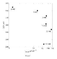Process for leaching metal sulfides with reagents having thiocarbony functional groups — 图样 3 / mark 3 · Laos Patent
