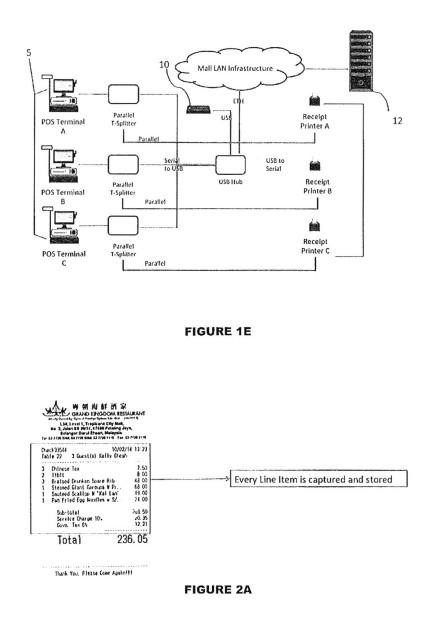PLATFORM-INDEPENDENT SYSTEM FOR CONSOLIDATING AND CONSOLIDATING POINT OF SALE (POS) DATA AND METHOD THEREOF — 图样 7 / mark 7 · Laos Patent