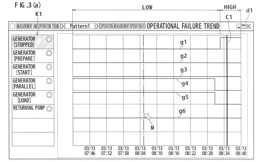 Operation Status Indication System — 图样 4 / mark 4 · Laos patent