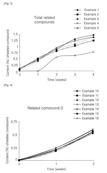 PHARMACEUTICAL COMBINATION PREPARATION — 图样 2 / mark 2 · Laos Patent