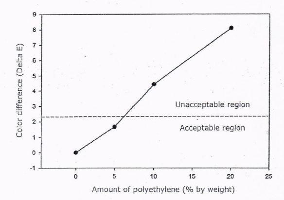 POLYOLEFIN COMPOSITION FOR ROTATIONAL MOLDING — 图样 2 / mark 2 · Laos patent