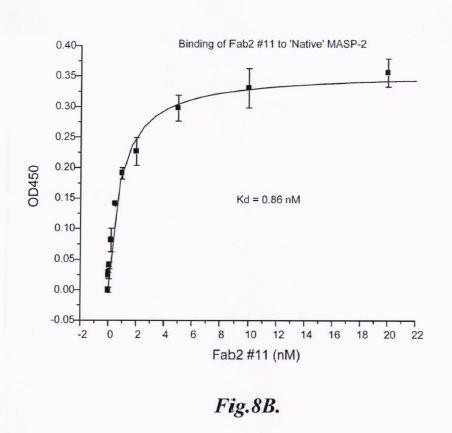 Methods For Inhibiting Angiogenesis In A Subject In Need Thereof — 图样 2 / mark 2 · Laos patent