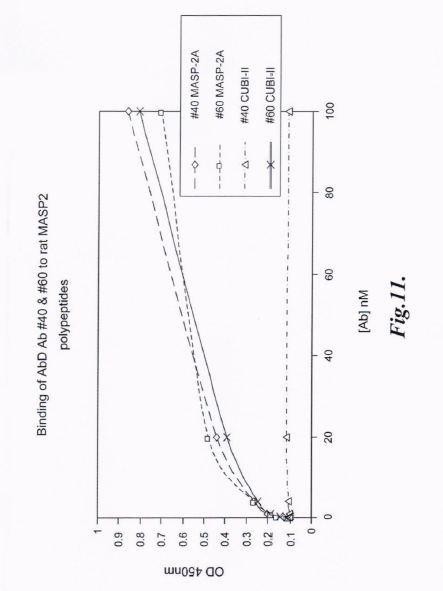 Methods For Inhibiting Angiogenesis In A Subject In Need Thereof — 图样 6 / mark 6 · Laos patent