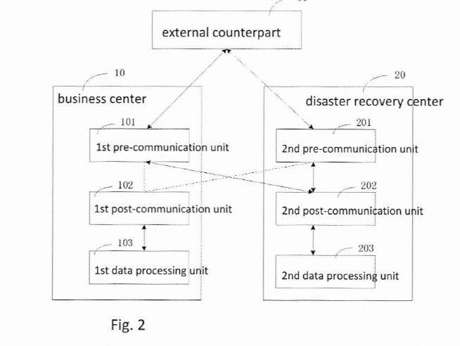 Data Processing System for Providing Business Continuity Protection — 图样 2 / mark 2 · Laos patent