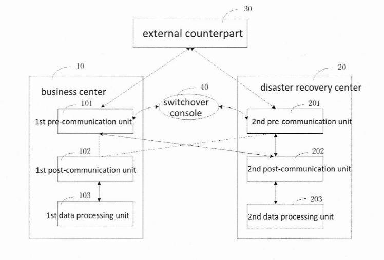 Data Processing System for Providing Business Continuity Protection — 图样 3 / mark 3 · Laos patent