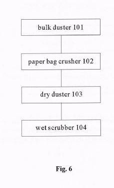 METHOD AND SYSTEM FOR WASTE PAPER PURIFICATION — 图样 6 / mark 6 · Laos patent