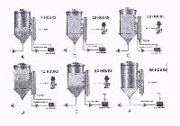 Fermentation tank with side ports and method of operation — 图样 4 / mark 4 · Laos patent