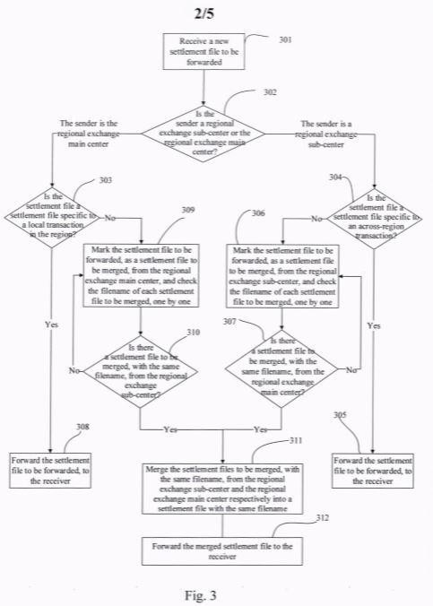 MULTI-CENTER FILE TRANSFER PROCESSING METHOD AND APPARATUS — 图样 2 / mark 2 · Laos Patent