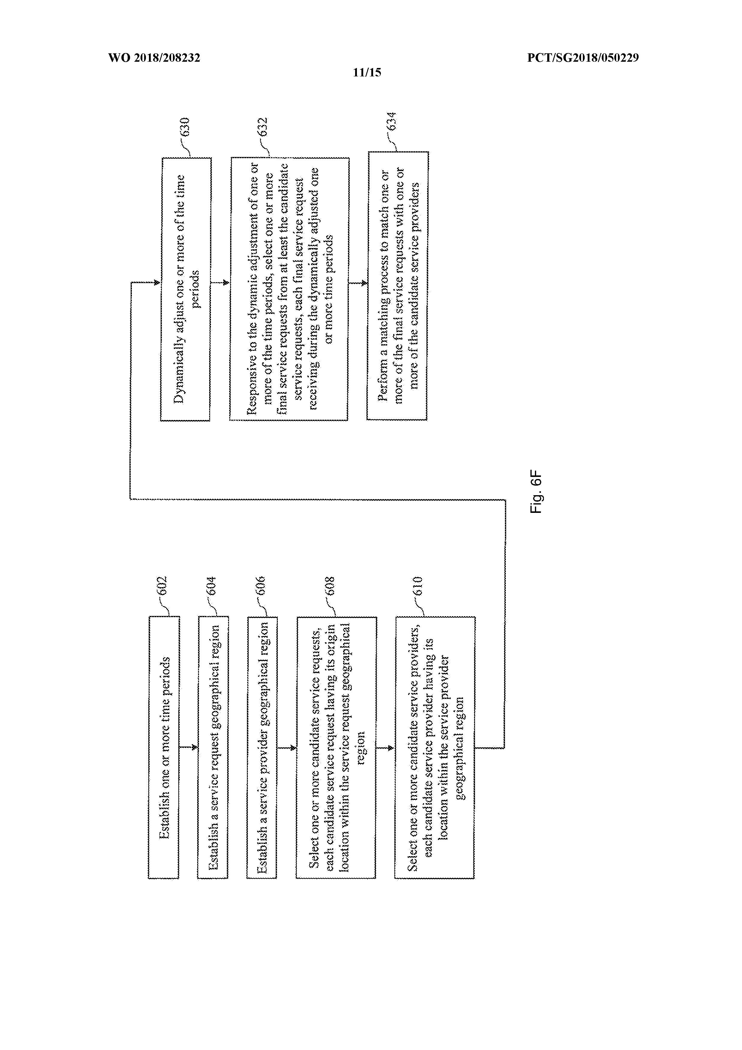 ALLOCATION OF DYNAMICALLY BATCHED SERVICE PROVIDERS AND SERVICE REQUESTERS — 图样 2 / mark 2 · Laos patent
