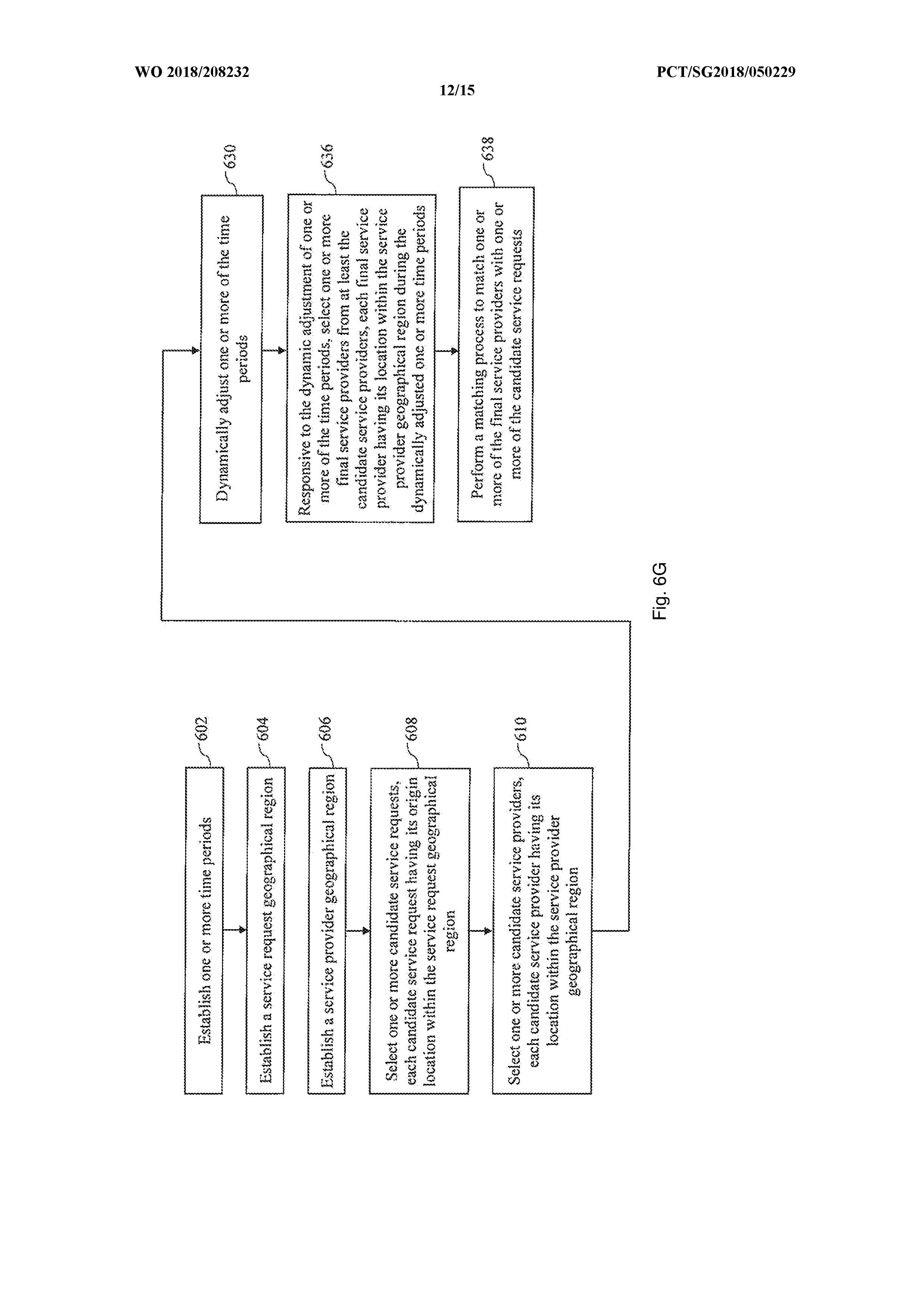 ALLOCATION OF DYNAMICALLY BATCHED SERVICE PROVIDERS AND SERVICE REQUESTERS — 图样 3 / mark 3 · Laos patent