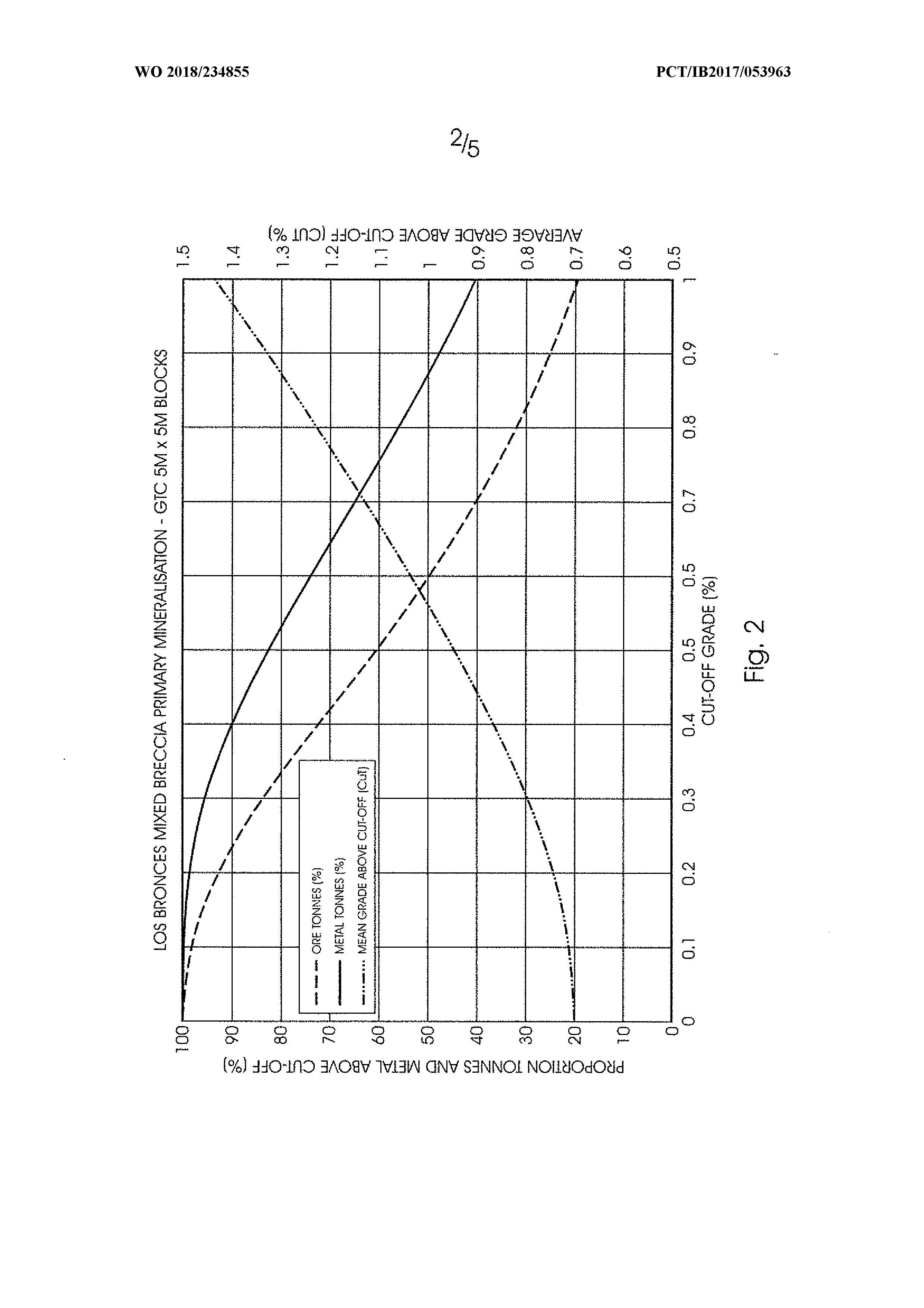 Maximise the Value of a Sulphide Ore Resource through Sequential Waste Rejection — 图样 2 / mark 2 · Laos patent