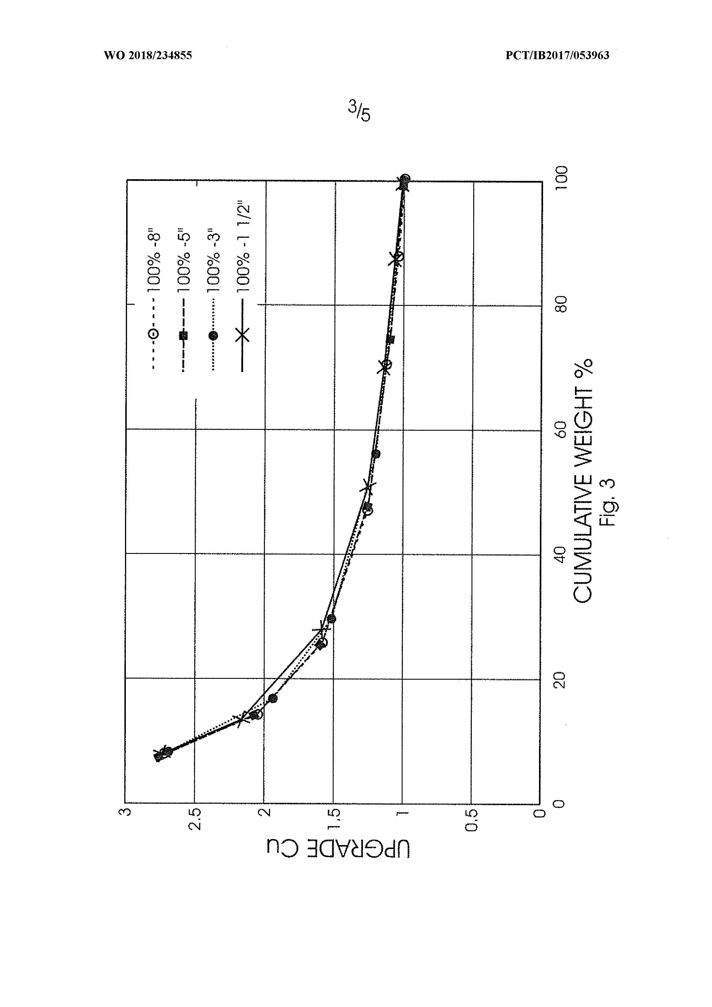 Maximise the Value of a Sulphide Ore Resource through Sequential Waste Rejection — 图样 3 / mark 3 · Laos patent