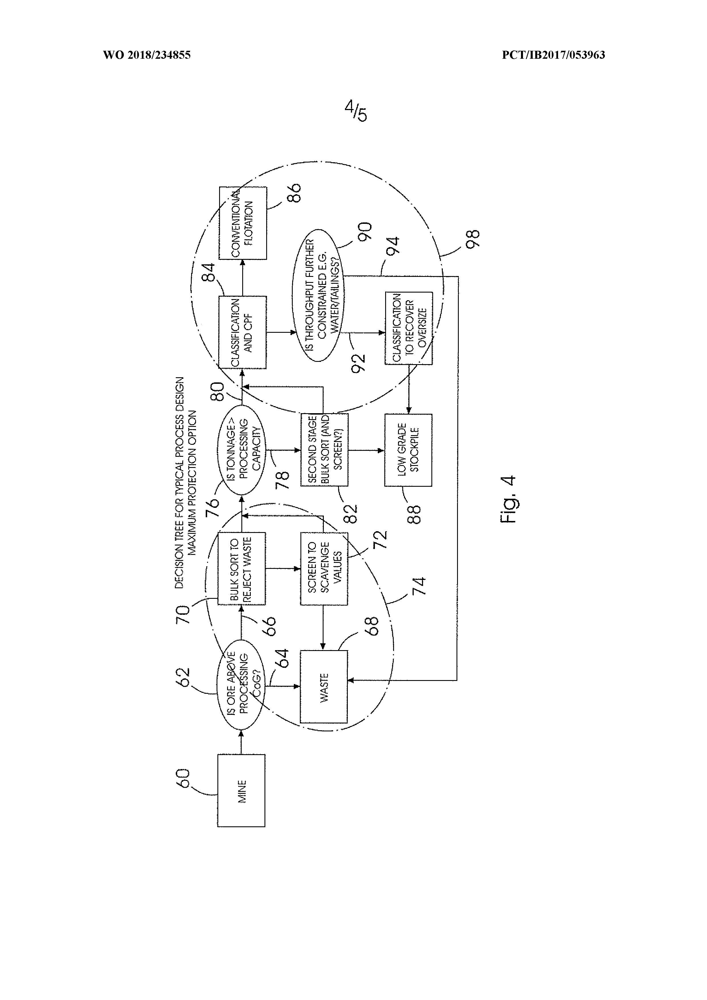 Maximise the Value of a Sulphide Ore Resource through Sequential Waste Rejection — 图样 4 / mark 4 · Laos patent