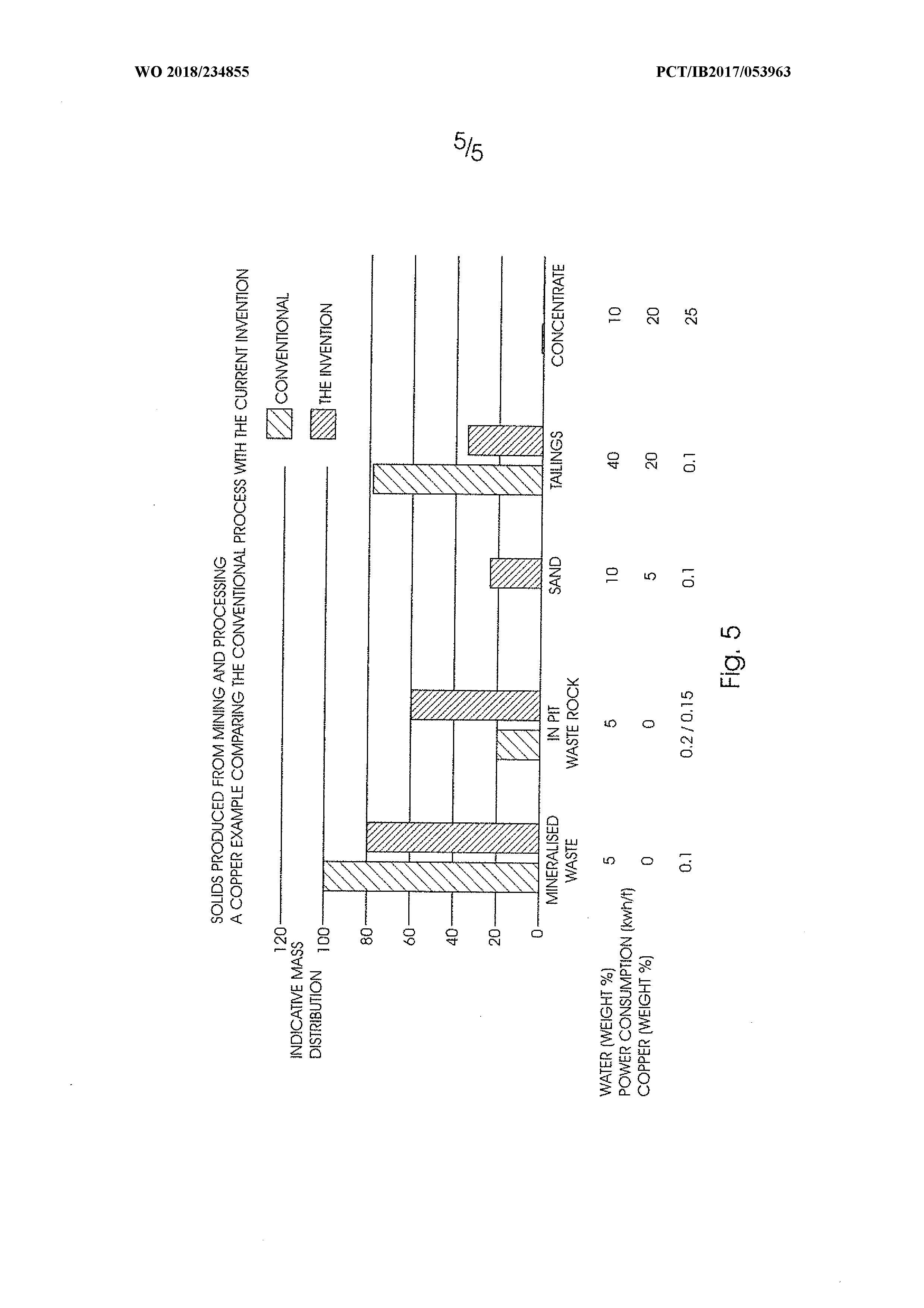 Maximise the Value of a Sulphide Ore Resource through Sequential Waste Rejection — 图样 5 / mark 5 · Laos patent