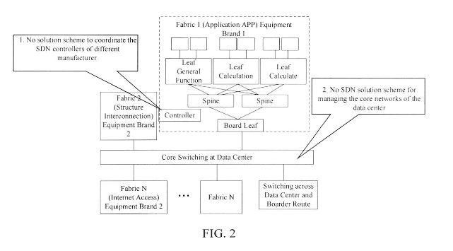 INTERCONNECTED REGION CONTROLLER, INTERCONNECTED REGION CONTROL METHOD, AND COMPUTER STORAGE MEDIUM — 图样 2 / mark 2 · Laos Patent