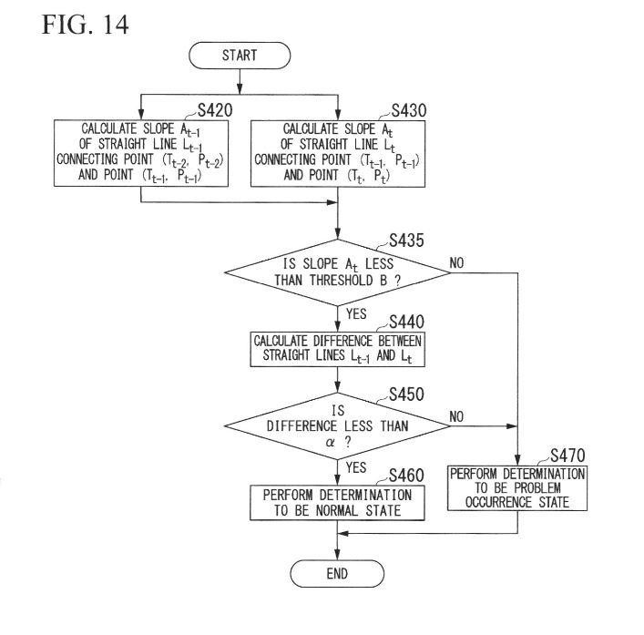 TRANSPORTATION MANAGEMENT SYSTEM FOR RAILWAY TRANSPORTATION OF LNG TANK CONTAINERS AND TRANSPORTATION MANAGEMENT DEVICE — 图样 5 / mark 5 · Laos patent