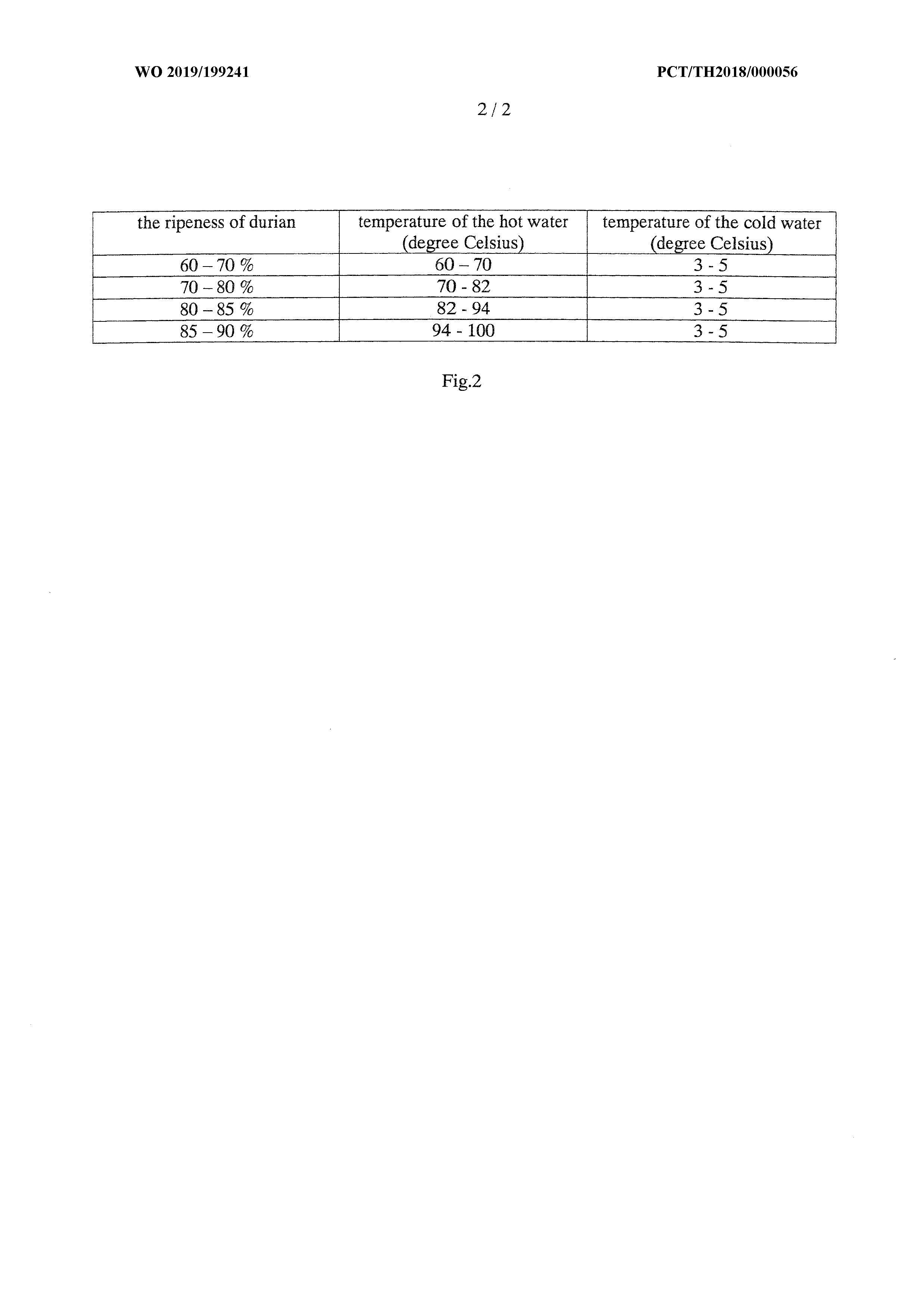 PROCESS OF DURIAN PRESERVATION BY PASTEURIZATION — 图样 2 / mark 2 · Laos patent