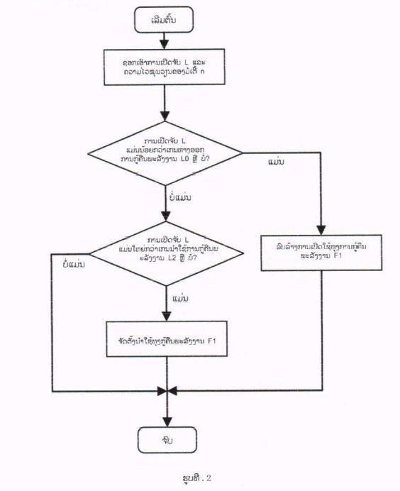 METHOD FOR ENERGY RECOVERY OF ELECTRIC VEHICLE — 图样 2 / mark 2 · Laos patent