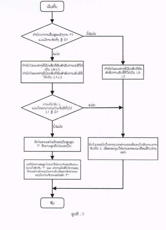 METHOD FOR ENERGY RECOVERY OF ELECTRIC VEHICLE — 图样 3 / mark 3 · Laos patent