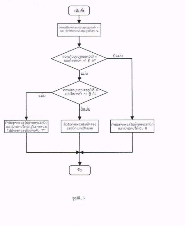 METHOD FOR ENERGY RECOVERY OF ELECTRIC VEHICLE — 图样 5 / mark 5 · Laos patent