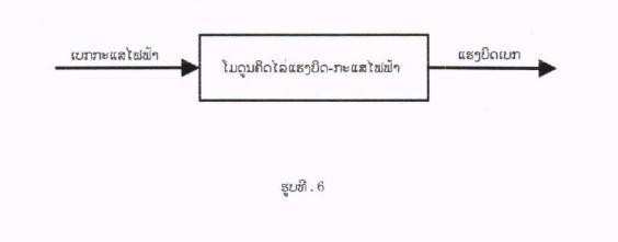 METHOD FOR ENERGY RECOVERY OF ELECTRIC VEHICLE — 图样 6 / mark 6 · Laos patent