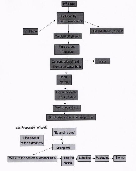 ເຫຼົ້າກະຊາຍຂາວ — 图样 2 / mark 2 · Laos Patent