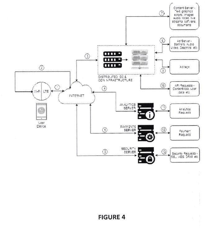 CONTENT DELIVERY NETWORK SYSTEM AIID METHOD — 图样 4 / mark 4 · Laos patent