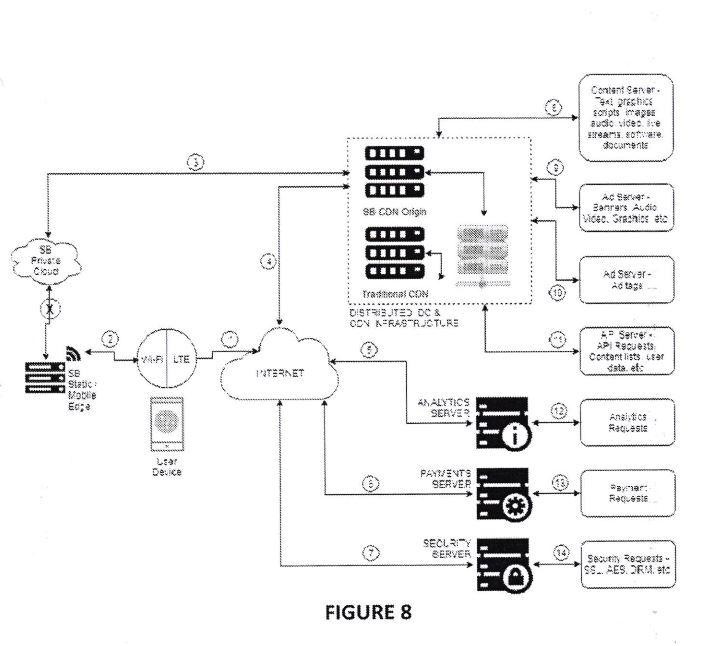CONTENT DELIVERY NETWORK SYSTEM AIID METHOD — 图样 8 / mark 8 · Laos patent