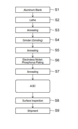 MANUFACTURING METHOD OF HARD DISK SUBSTRATE — 图样 3 / mark 3 · Laos Patent