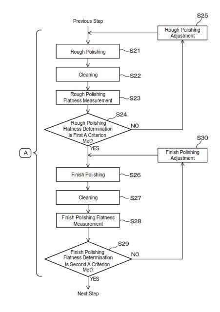 MANUFACTURING METHOD OF HARD DISK SUBSTRATE — 图样 4 / mark 4 · Laos Patent