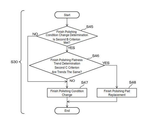 MANUFACTURING METHOD OF HARD DISK SUBSTRATE — 图样 6 / mark 6 · Laos Patent