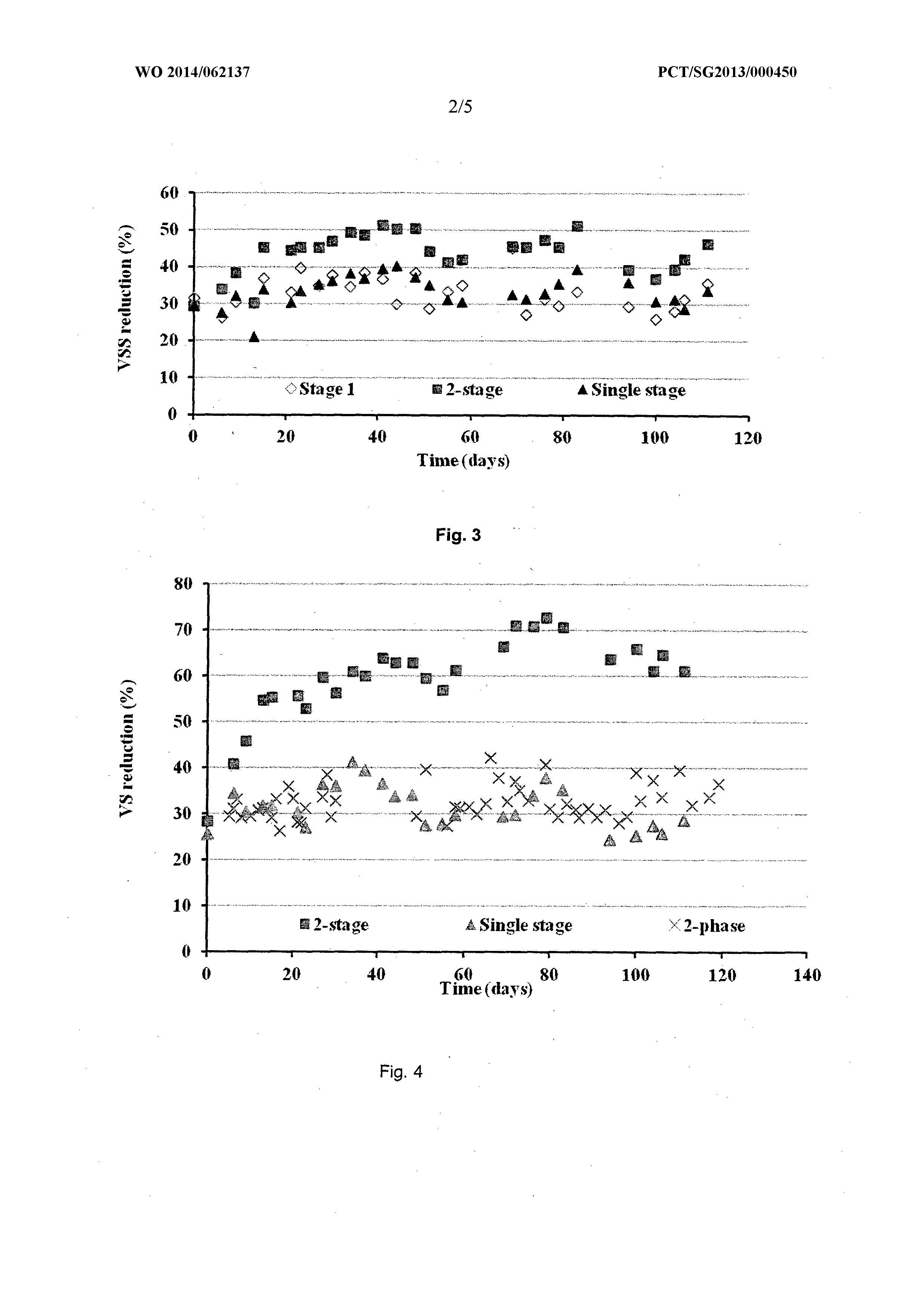 A METHOD FOR THE IN-SITU THERMAL-ALKALINE TREATMENT OF ORGANIC WASTE TO ENHANCE ANAEROBIC SOLIDS DEGRADATION AND BIOGAS GENERATION — 图样 2 / mark 2 · Laos patent