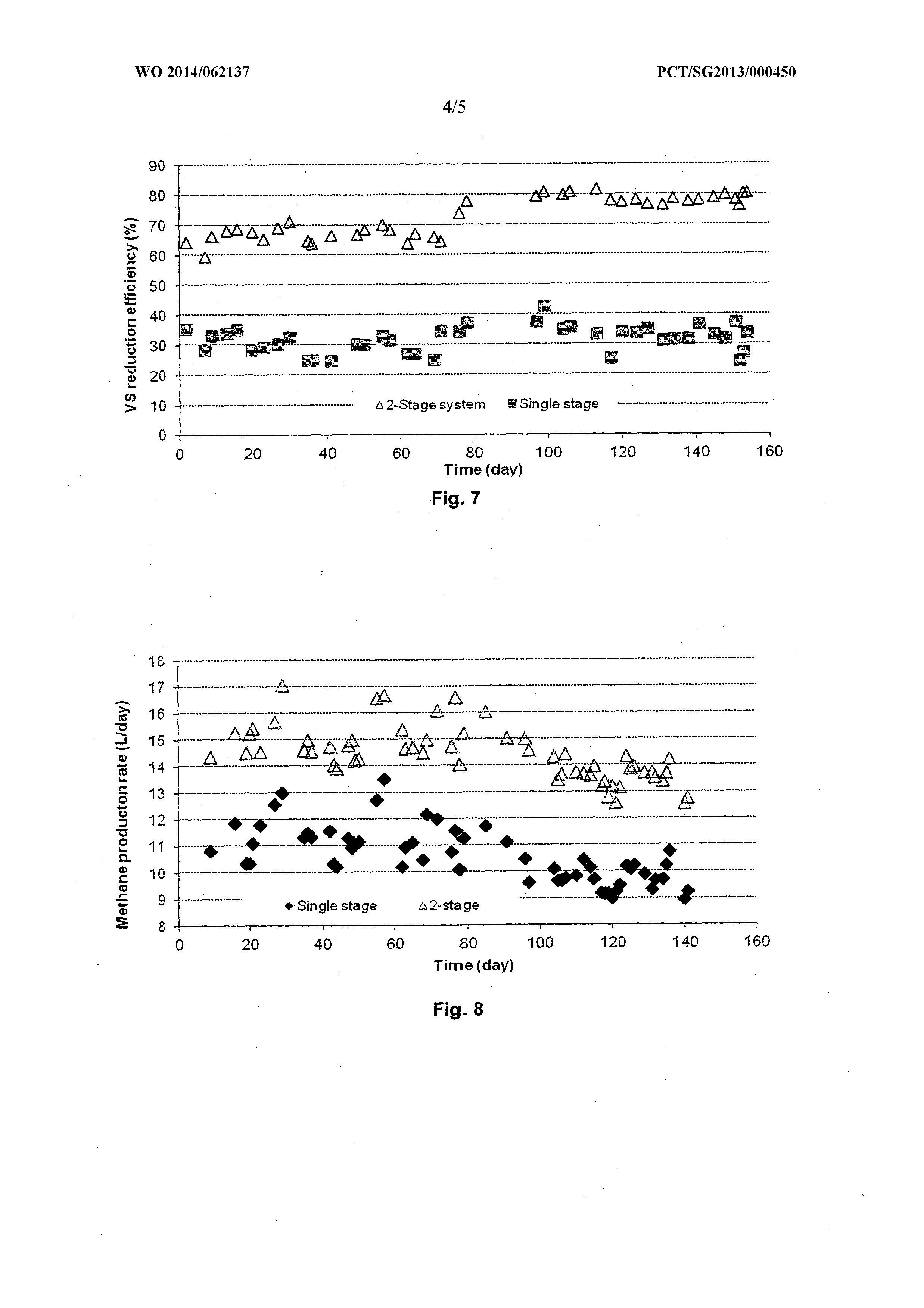 A METHOD FOR THE IN-SITU THERMAL-ALKALINE TREATMENT OF ORGANIC WASTE TO ENHANCE ANAEROBIC SOLIDS DEGRADATION AND BIOGAS GENERATION — 图样 4 / mark 4 · Laos patent