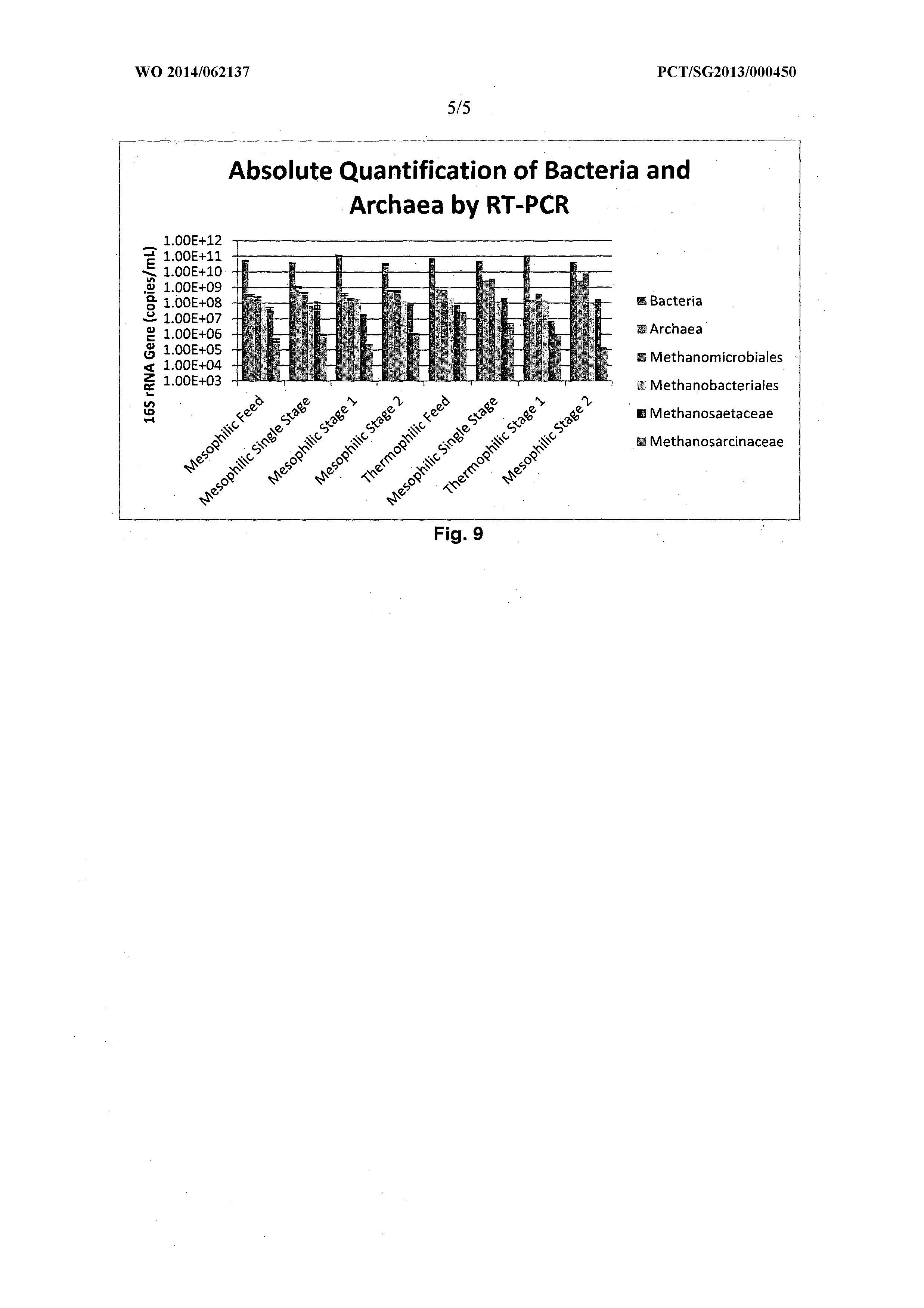 A METHOD FOR THE IN-SITU THERMAL-ALKALINE TREATMENT OF ORGANIC WASTE TO ENHANCE ANAEROBIC SOLIDS DEGRADATION AND BIOGAS GENERATION — 图样 5 / mark 5 · Laos patent
