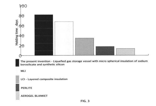 Liquefied gas storage vessel for intermodal transport — 图样 3 / mark 3 · Laos patent