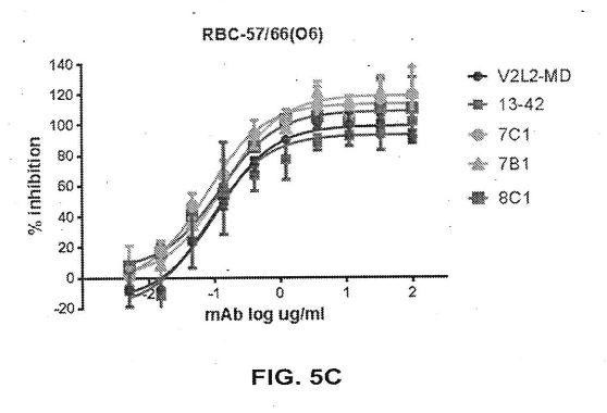 ANTIBODIES SPECIFICALLY RECOGNIZING PSEUDOMONAS PCRV AND USES THEREOF — 图样 3 / mark 3 · Laos Patent