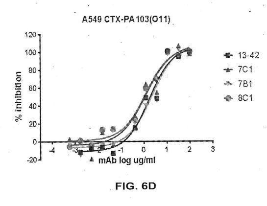 ANTIBODIES SPECIFICALLY RECOGNIZING PSEUDOMONAS PCRV AND USES THEREOF — 图样 8 / mark 8 · Laos Patent