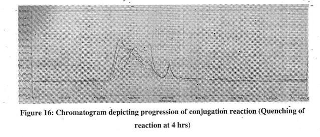 IMMUNOGENIC COMPOSITIONS AGAINST ENTERIC DISEASES AND METHODS FOR ITS PREPARATION THEREOF — 图样 7 / mark 7 · Laos Patent