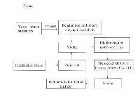 Method for enzymatically producing high-activity biological organic — 图样 2 / mark 2 · Laos patent