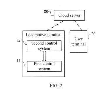 VEHICLE INTELLIGENT CONTROL SYSTEM BASED ON DUAL INDEPENDENT CONTROL SYSTEM, AND VEHICLE — 图样 2 / mark 2 · Laos Patent