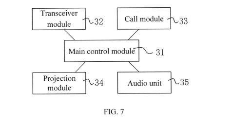 VEHICLE INTELLIGENT CONTROL SYSTEM BASED ON DUAL INDEPENDENT CONTROL SYSTEM, AND VEHICLE — 图样 7 / mark 7 · Laos Patent