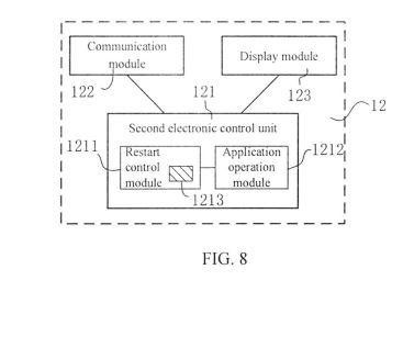 VEHICLE INTELLIGENT CONTROL SYSTEM BASED ON DUAL INDEPENDENT CONTROL SYSTEM, AND VEHICLE — 图样 8 / mark 8 · Laos Patent