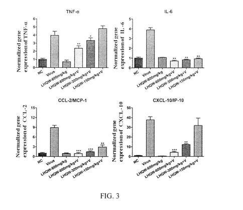 USE OF PHARMACEUTICAL COMPOSITION FOR PREVENTING AND TREATING NOVEL CORONAVIRUS PNEUMONIA — 图样 3 / mark 3 · Laos patent