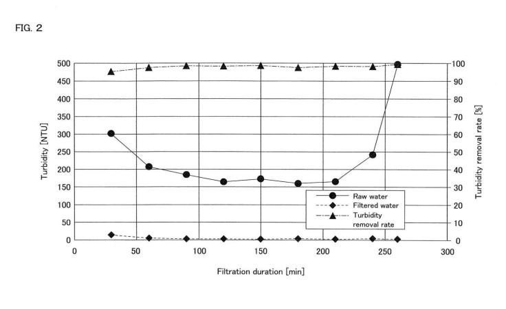 WATER PURIFICATION SYSTEM AND WATER PURIFICATION METHOD — 图样 4 / mark 4 · Laos patent