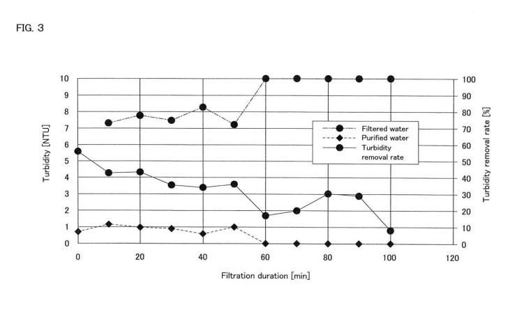 WATER PURIFICATION SYSTEM AND WATER PURIFICATION METHOD — 图样 5 / mark 5 · Laos patent