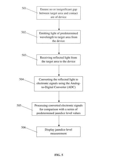 A DEVICE FOR MEASURING JAUNDICE LEVELS — 图样 5 / mark 5 · Laos Patent