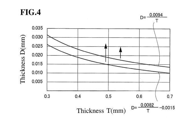 Substrate for Magnetic Disks, and Magnetic Disk — 图样 4 / mark 4 · Laos Patent