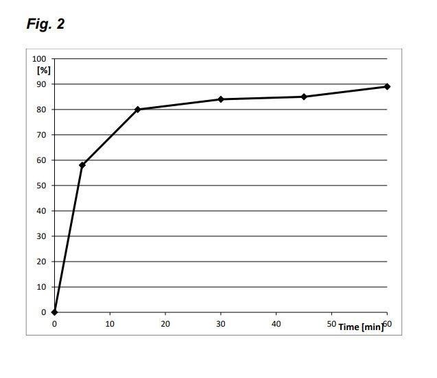 Contraceptive Compositions With Reduced Adverse Effects — 图样 2 / mark 2 · Laos patent